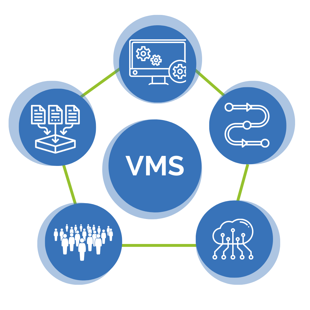 What is VMS Technology?